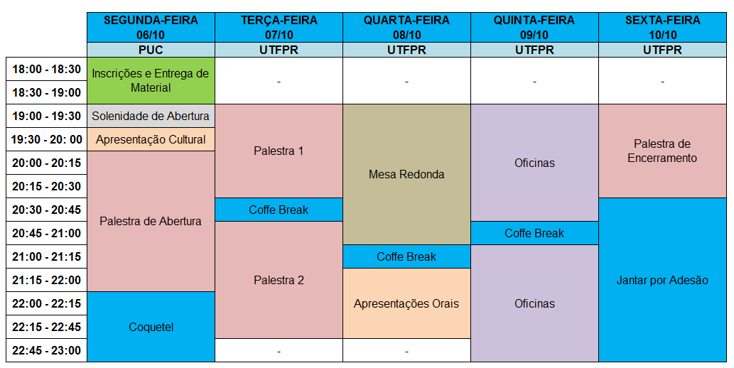 Programacao